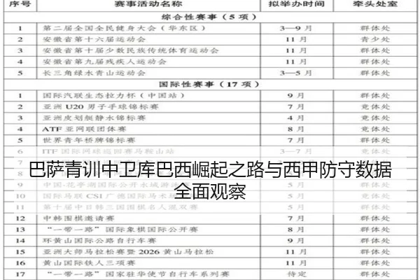 巴萨青训中卫库巴西崛起之路与西甲防守数据全面观察